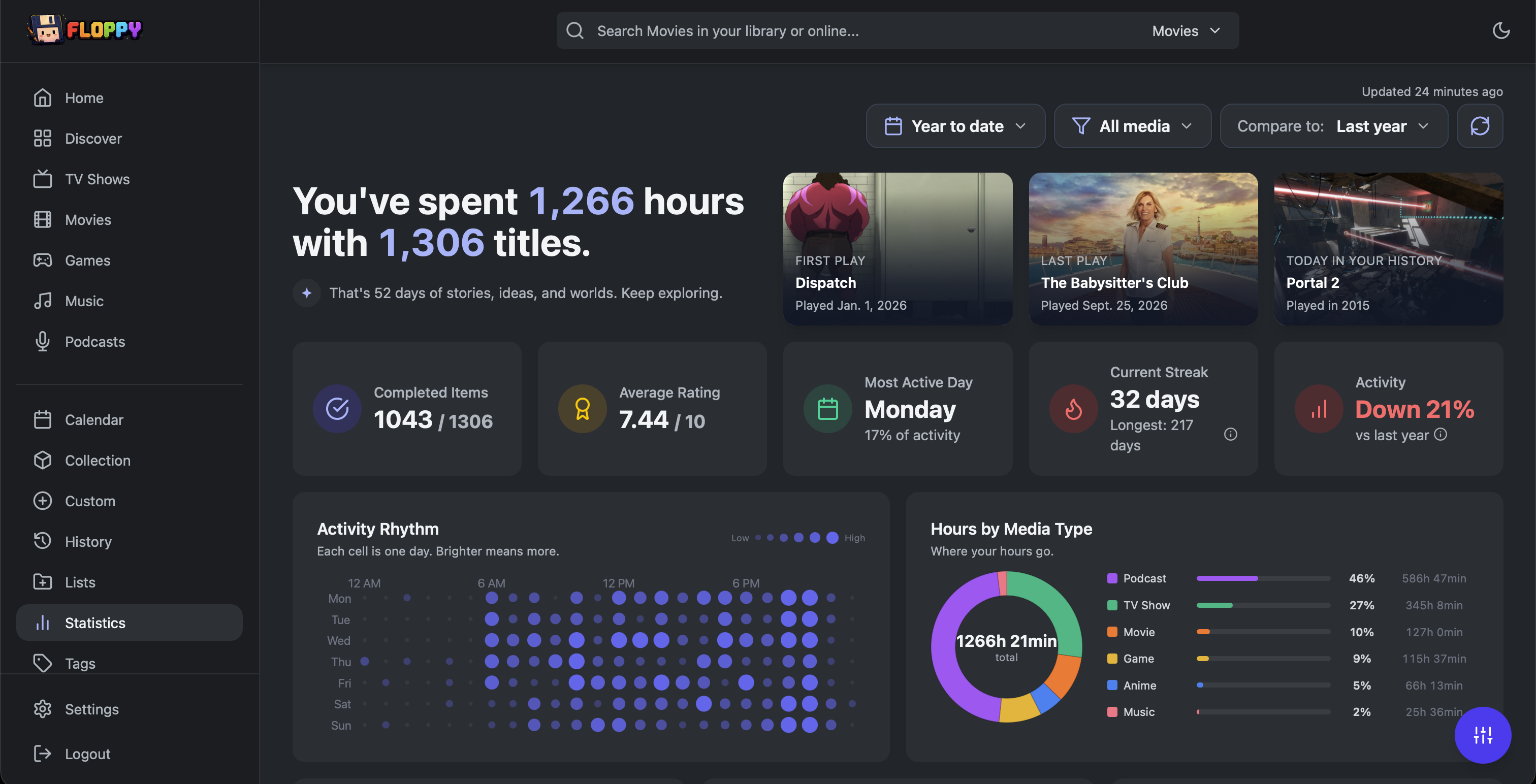 Floppy statistics dashboard with hours spent, titles completed, activity rhythm, and time by media type